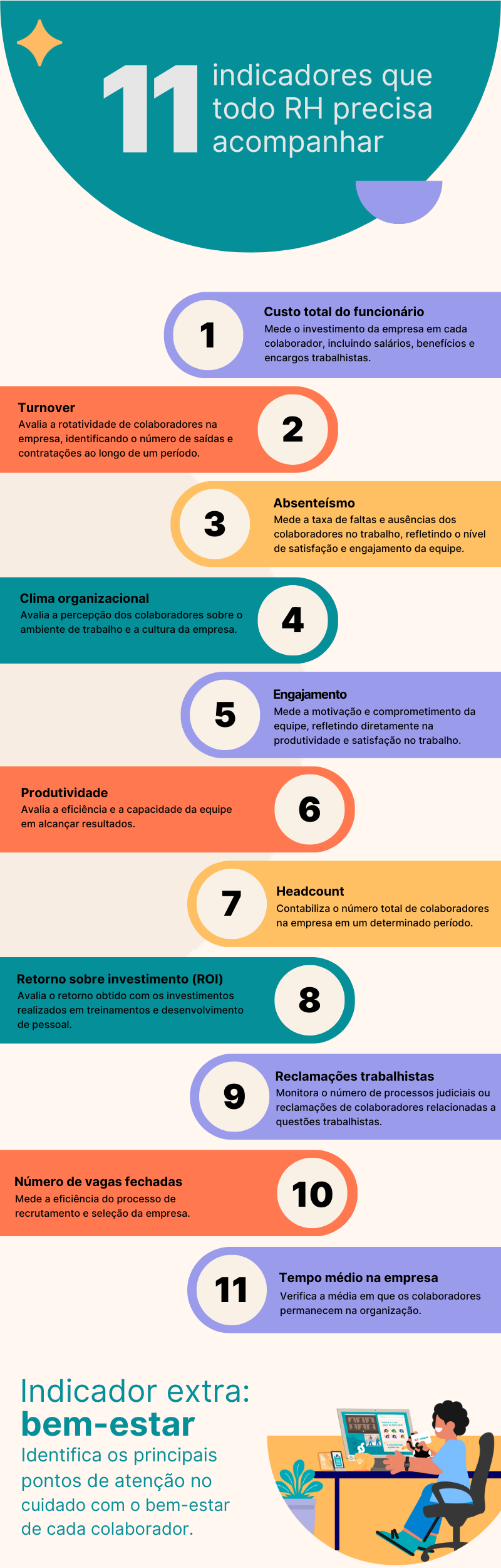 Infográfico: 11 indicadores de desempenho