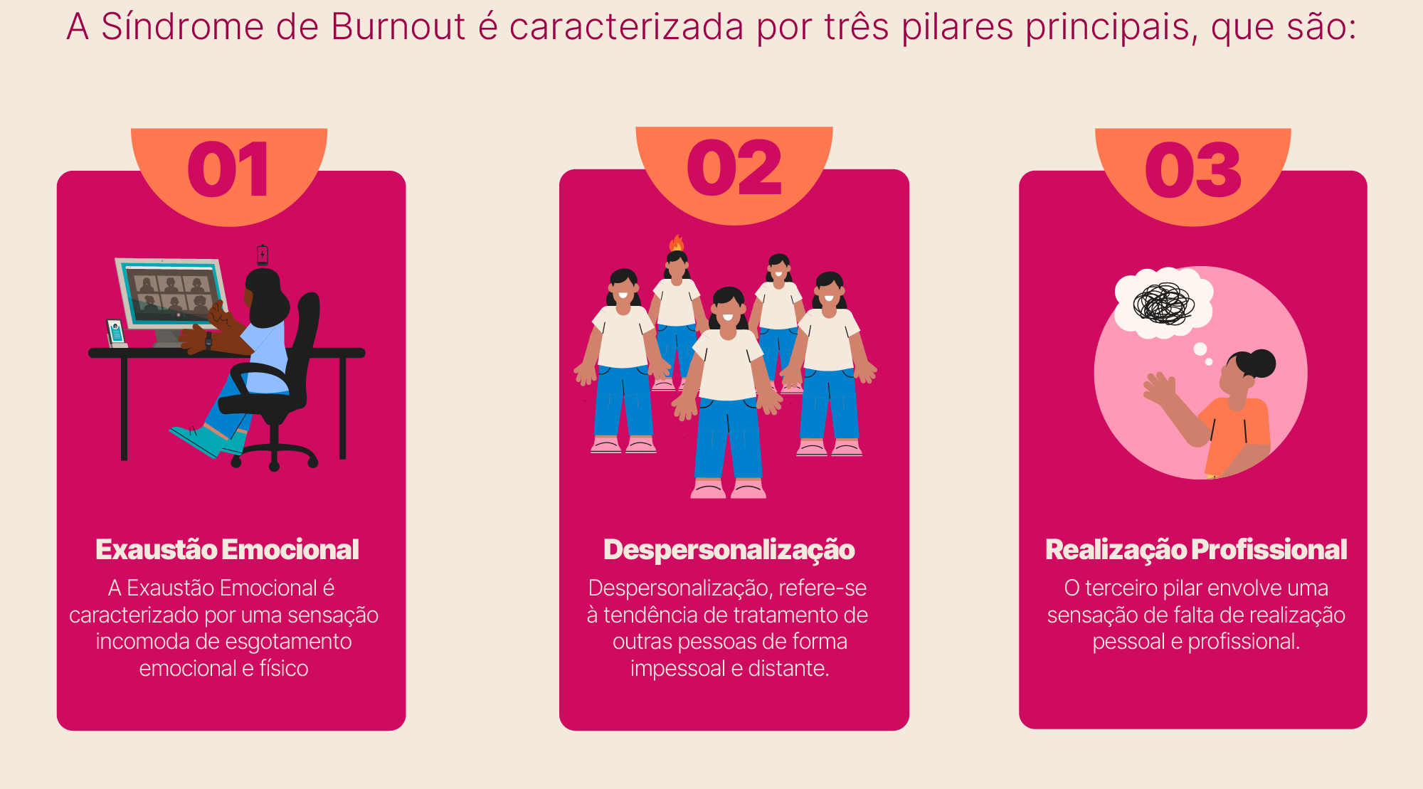 as 3 dimensões da síndrome de burnout