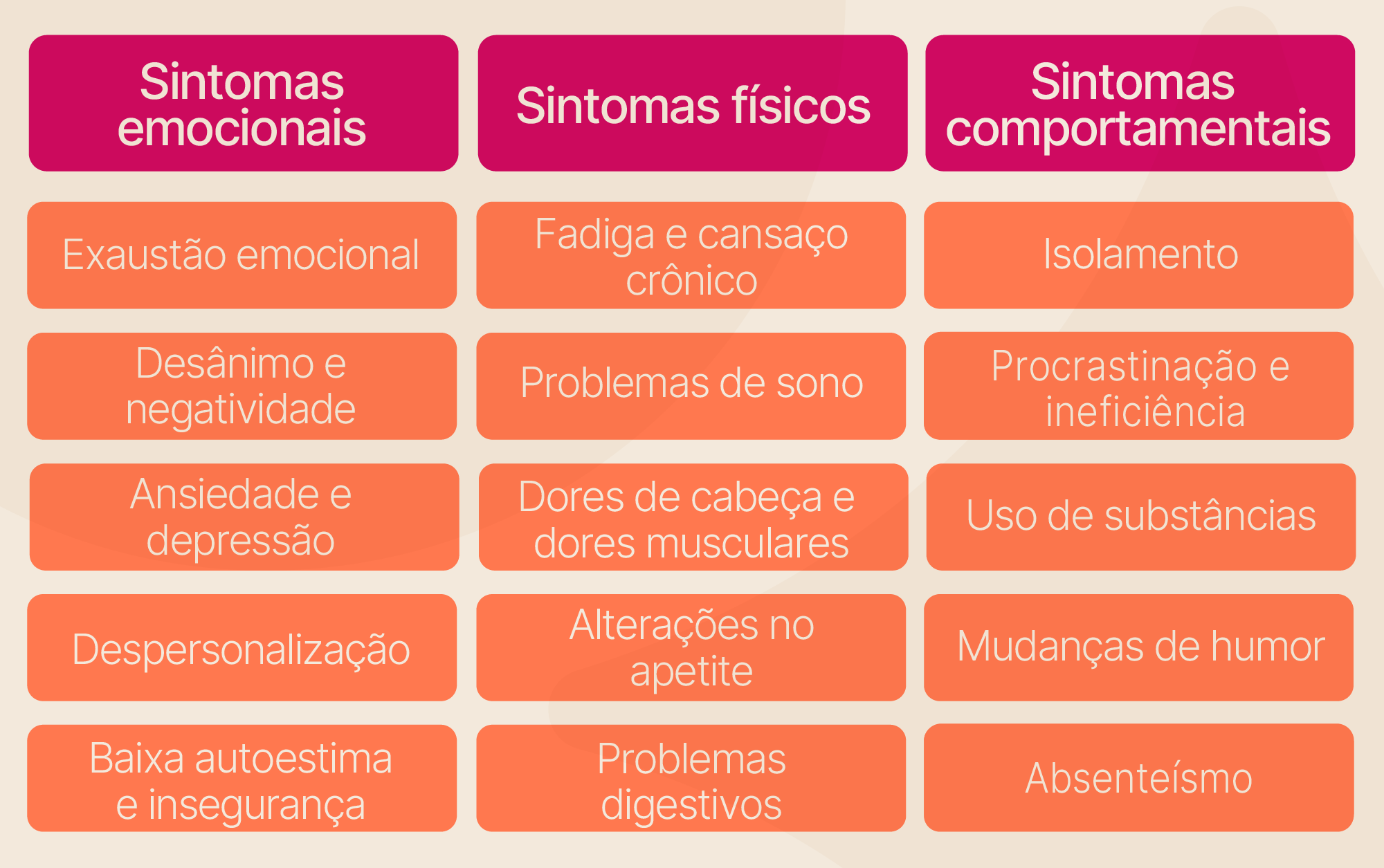 Síndrome De Burnout Entendendo E Combatendo O Esgotamento Profissional Vidalink 9393